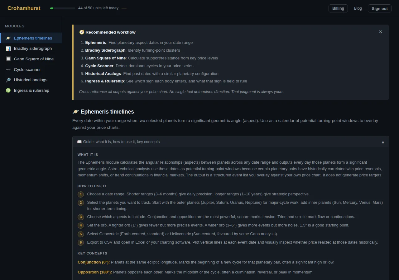 The Crohamhurst dashboard with the six modules listed in the sidebar and the Ephemeris timelines module open